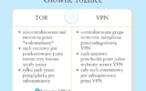 Porównanie możliwości VPN i TOR